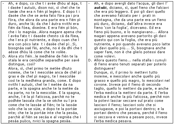 Intervista Laggio 2